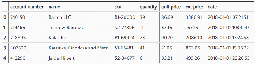 <b class='flag-5'>Pandas</b>：Python中最好的<b class='flag-5'>數(shù)據(jù)</b>分析工具