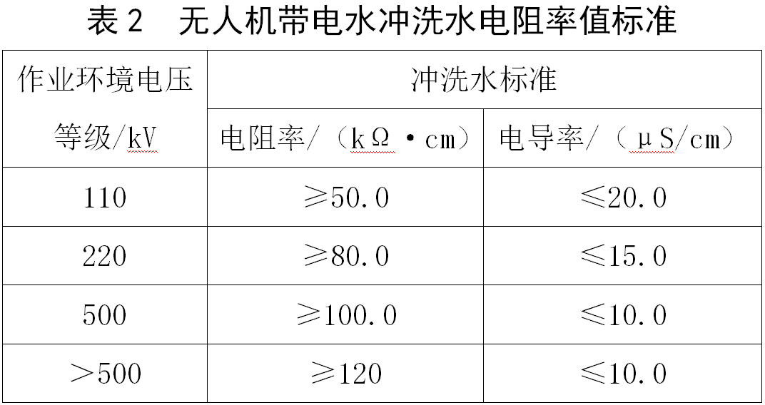 泄漏电流