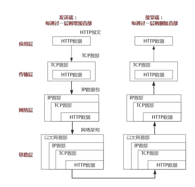 TCP