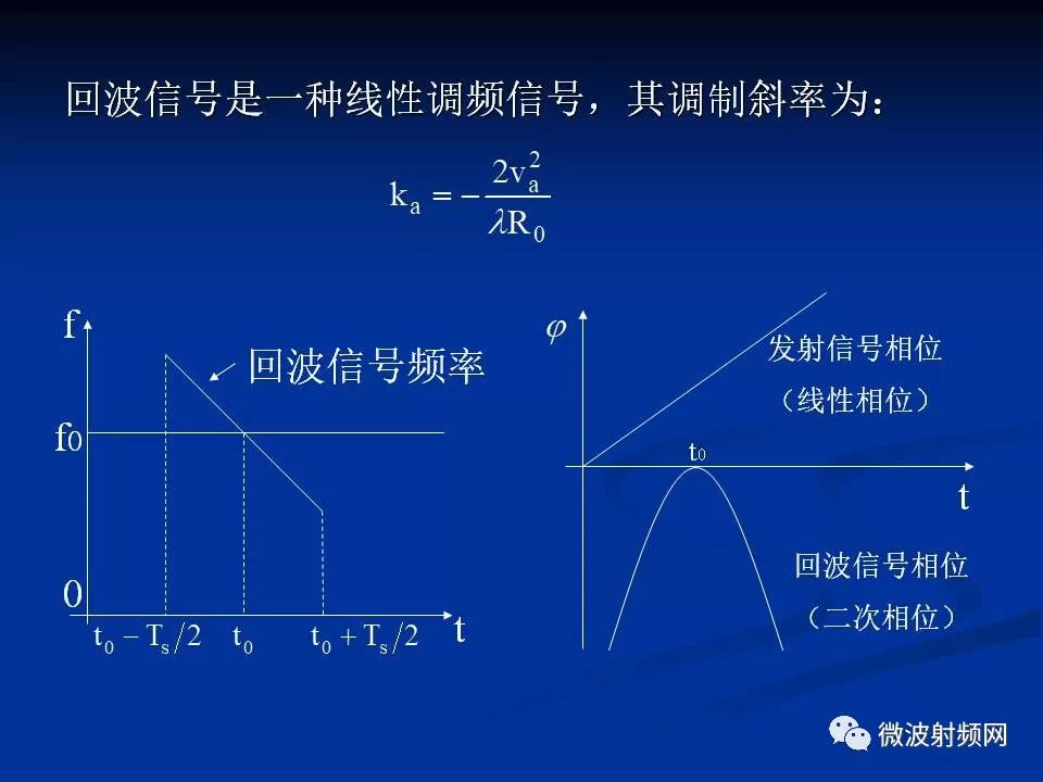 天线