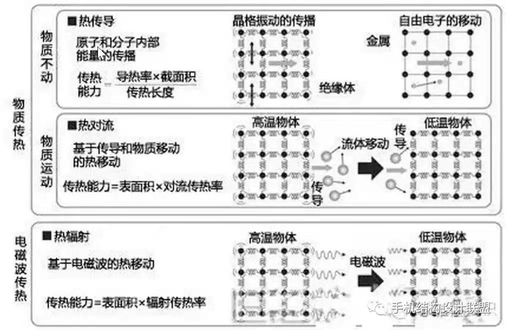 热设计