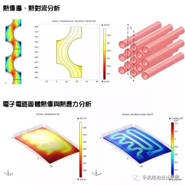 热设计