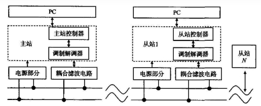 远程开关控制.png