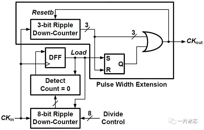 Sigma-Delta小数分频PLL中的分频器该怎么做？