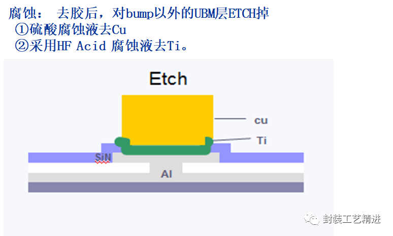 封装工艺