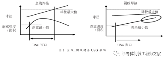 集成电路