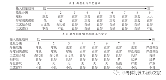 集成电路