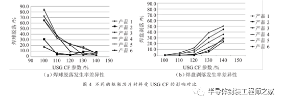 集成电路