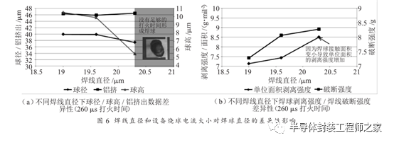 集成电路