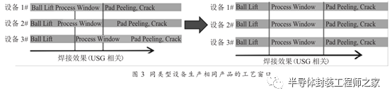 集成电路