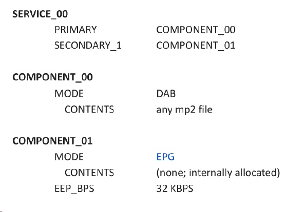 DRM