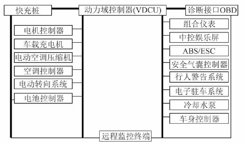 比亚迪