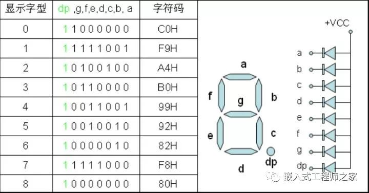 数码管