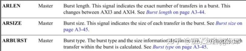 AXI总线：读写<b class='flag-5'>地址</b>结构