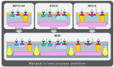 BCD工藝憑什么<b class='flag-5'>成為主流</b>？