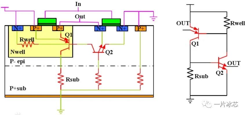 GPIO