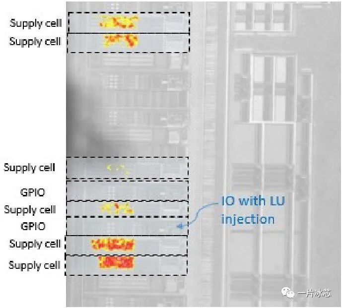 GPIO