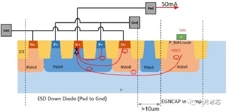 GPIO