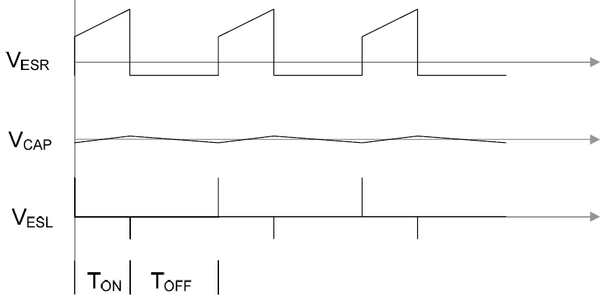 BUCK电路输入电容ESL纹波电压的公式推导