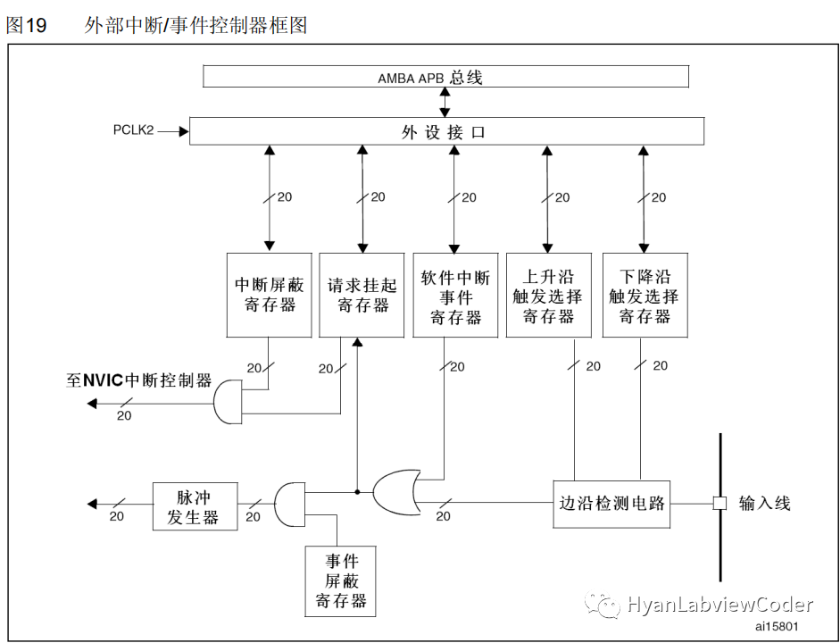 寄存器