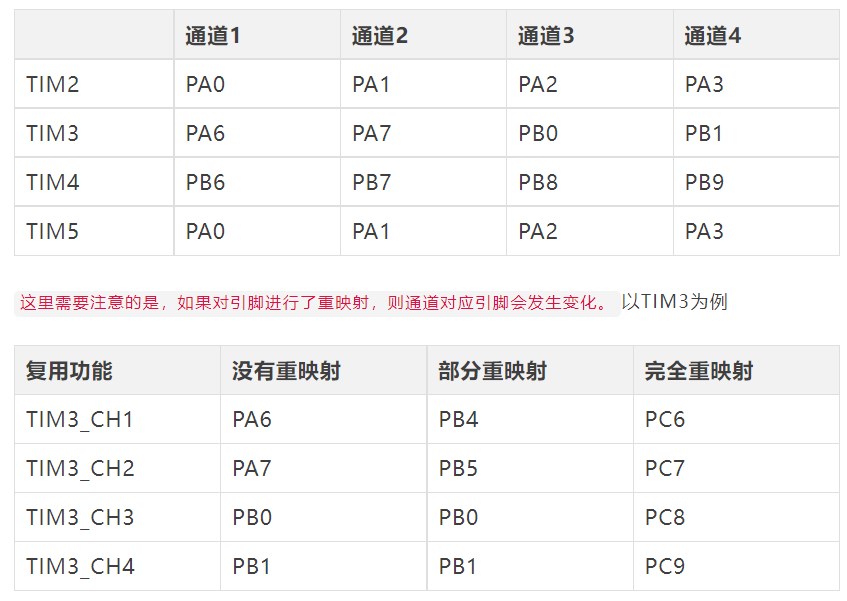 STM32F103ZET6