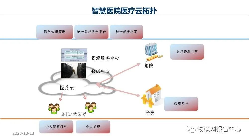 监护系统