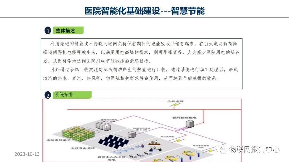 监护系统