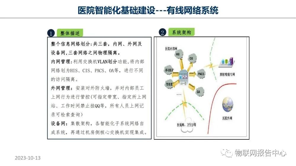 监护系统