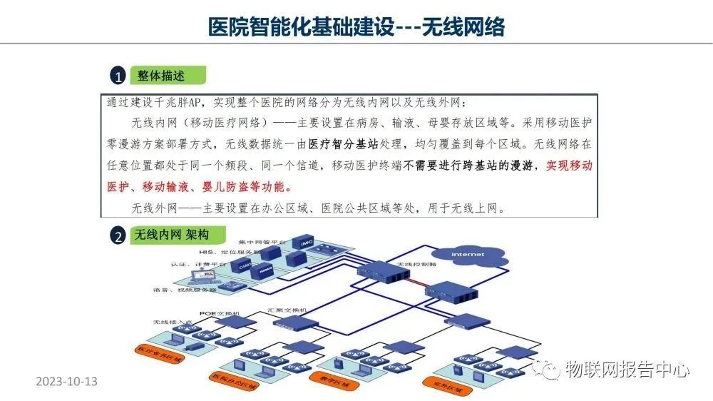 监护系统