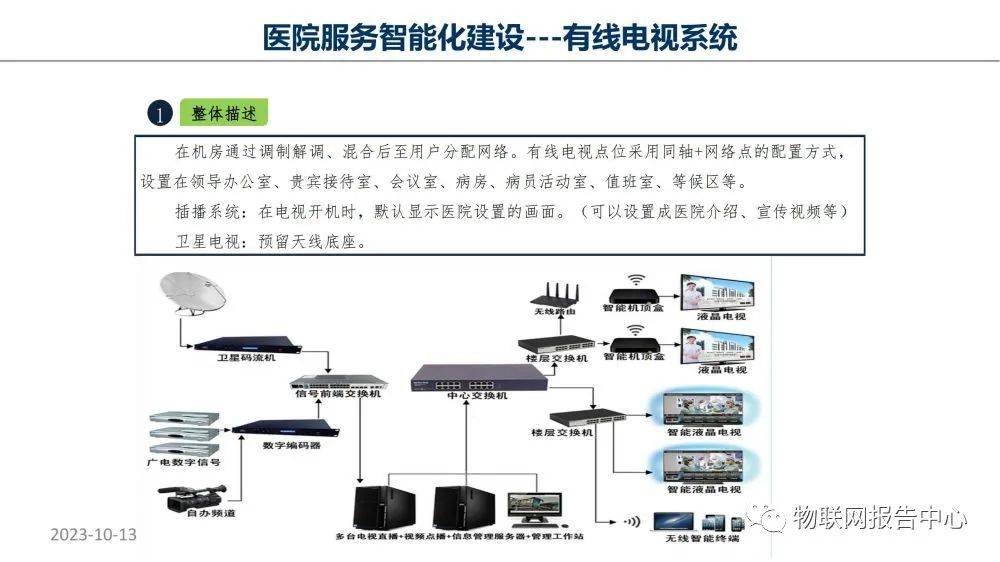 监护系统