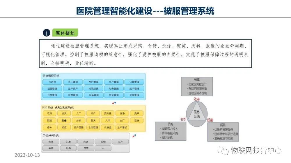 监护系统