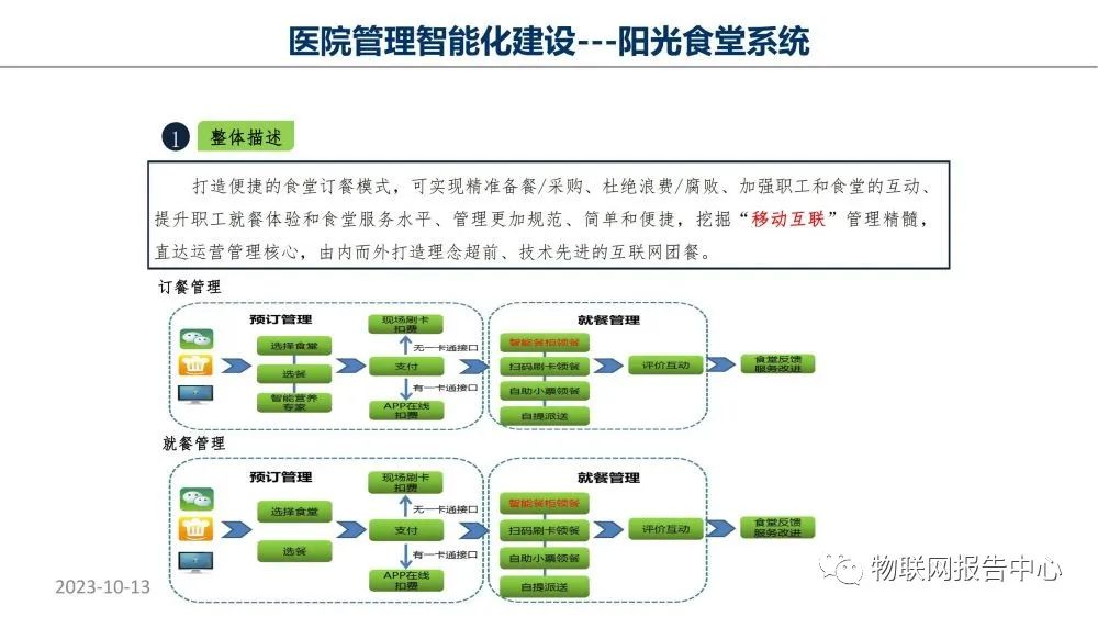 监护系统