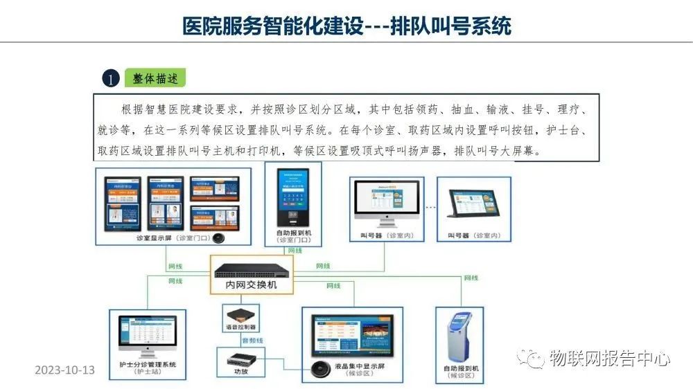 监护系统