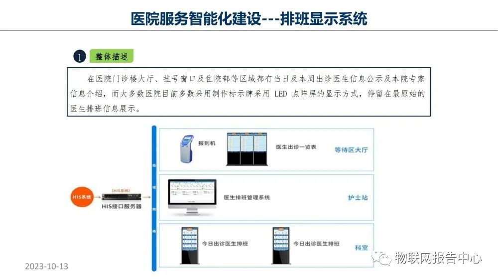 监护系统