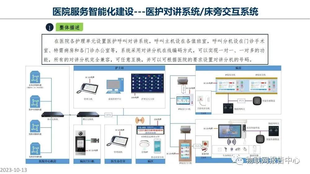 监护系统