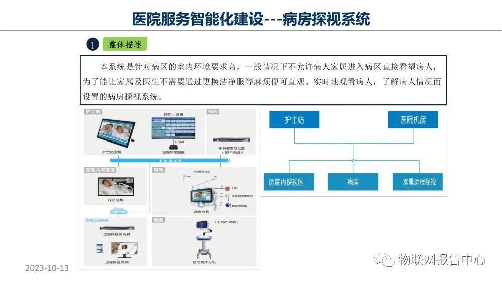 监护系统