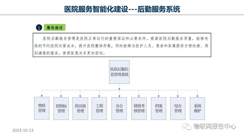 监护系统