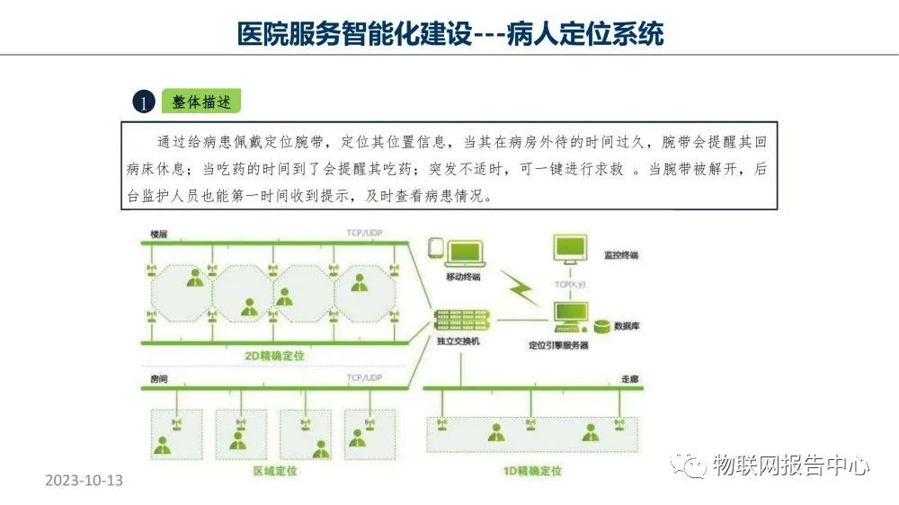 监护系统