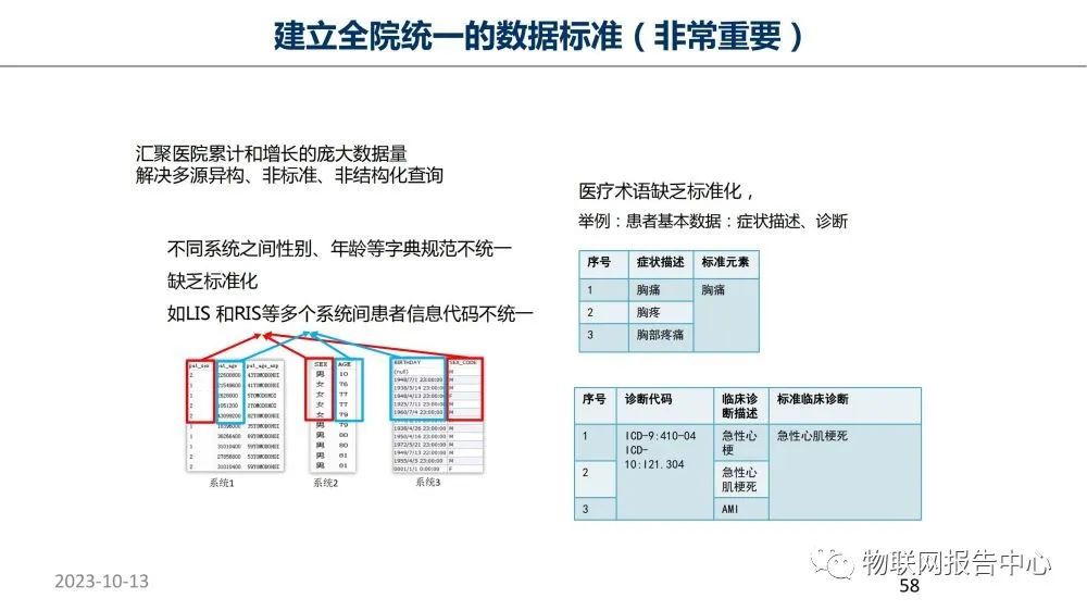 监护系统