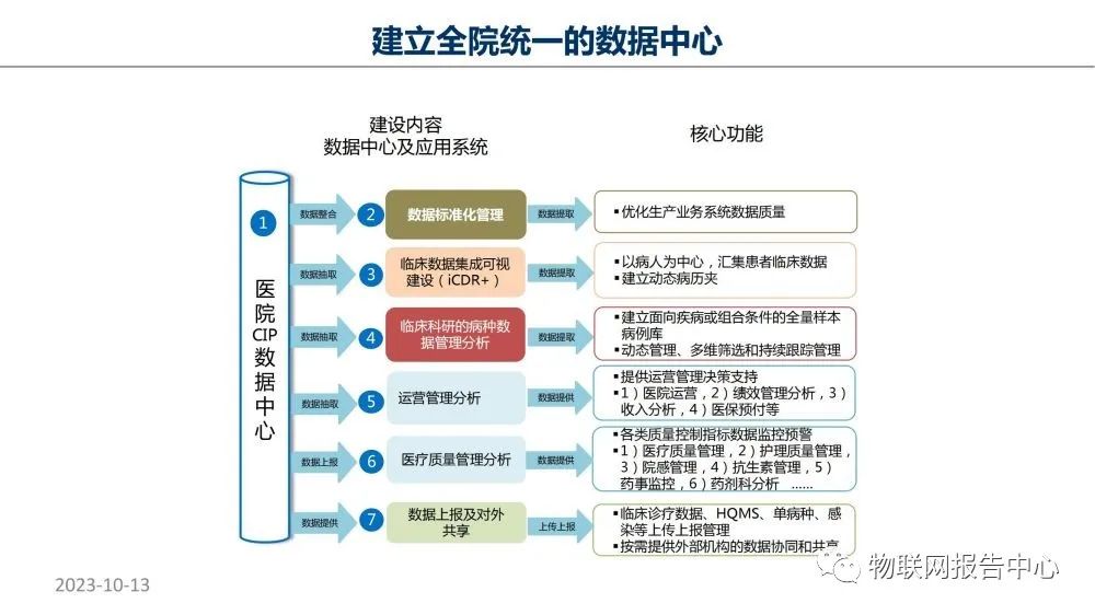 监护系统