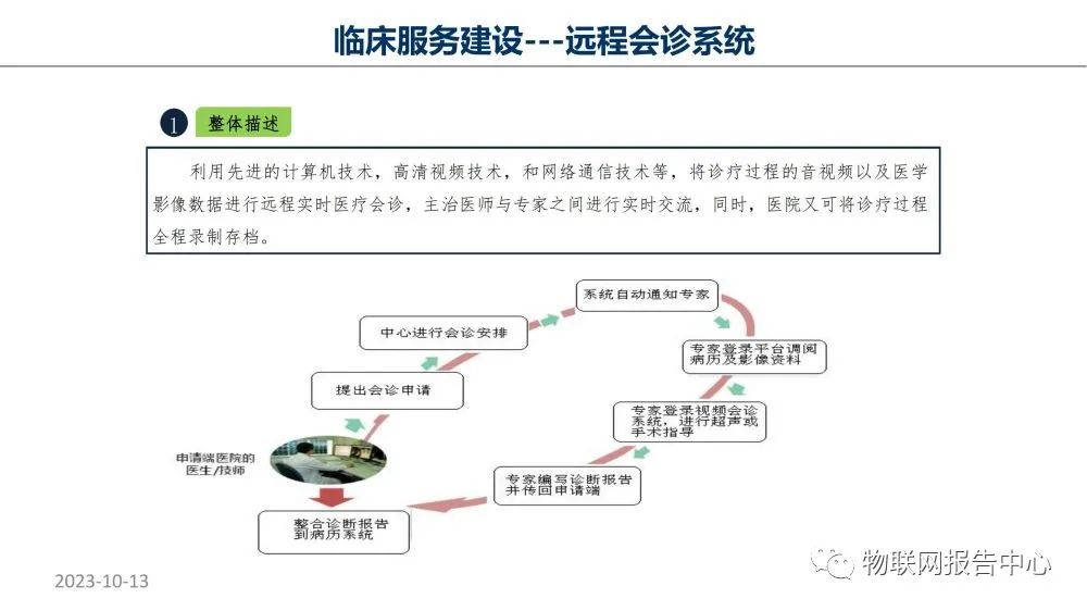 监护系统