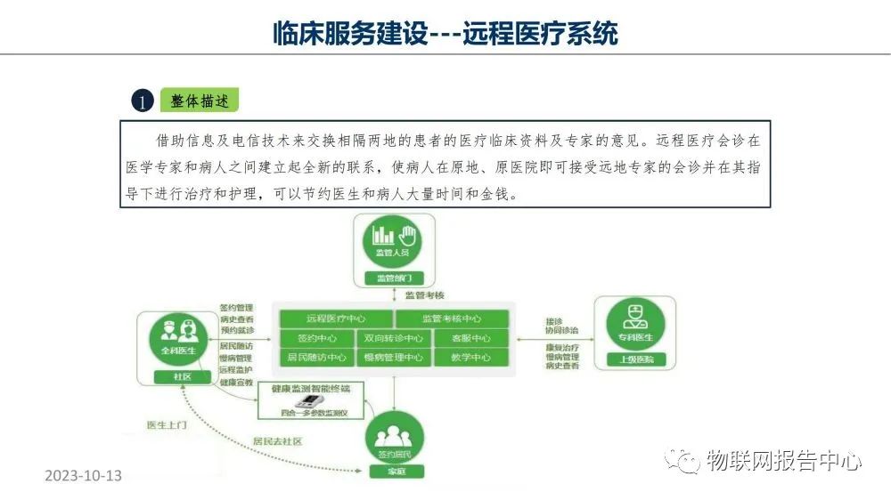 监护系统