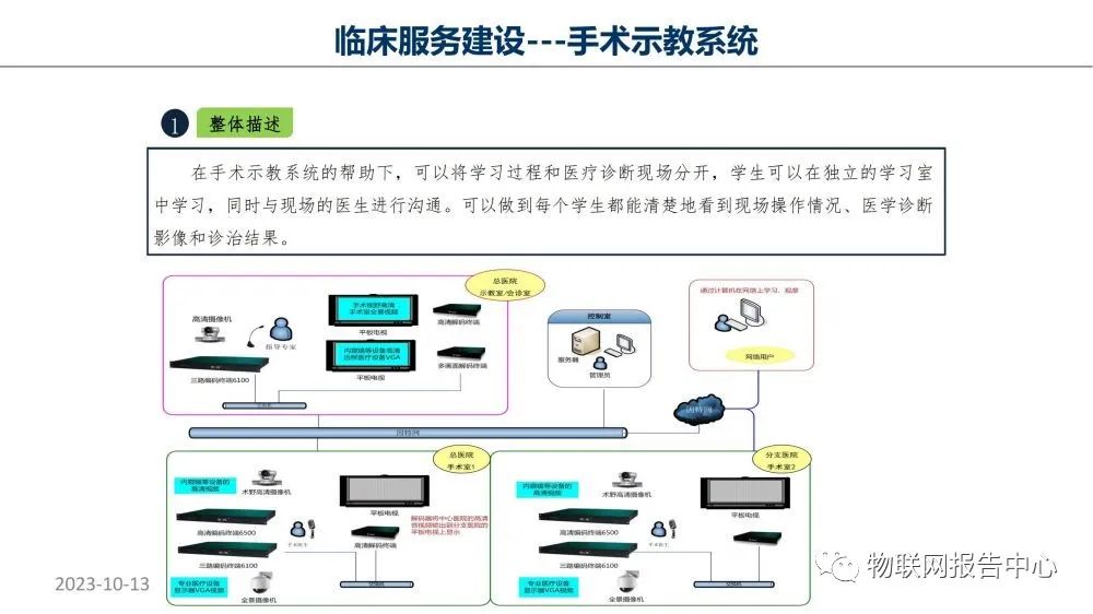 监护系统