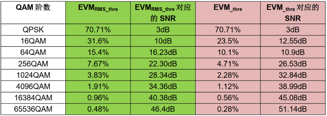 EVM