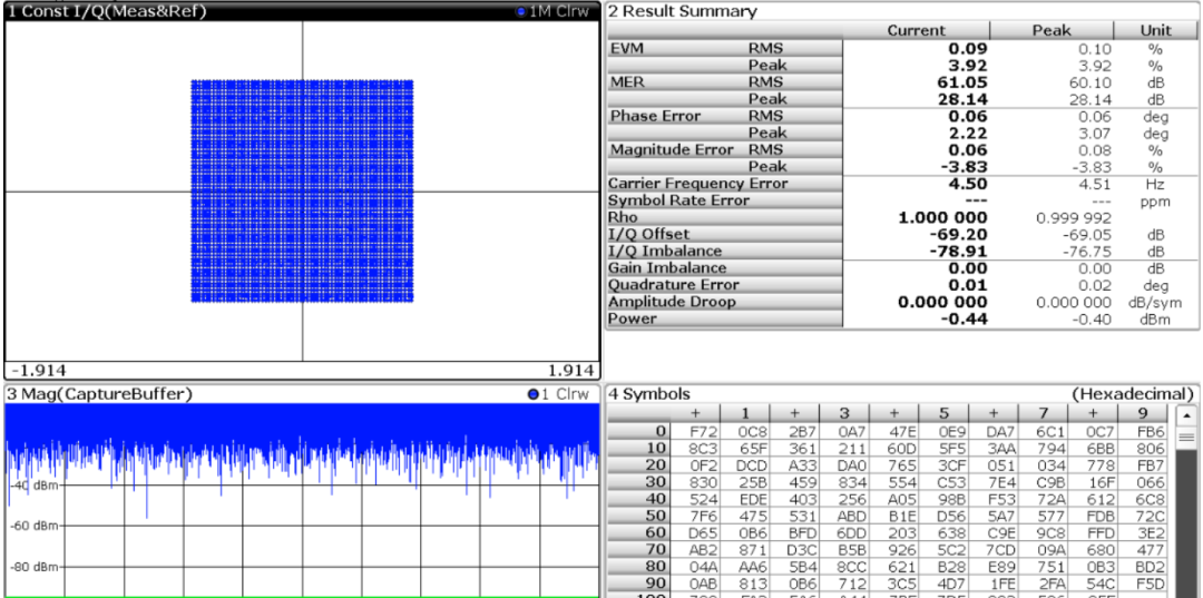 EVM