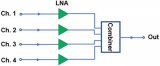 如何測試低噪聲放大器(LNA)的噪聲系數