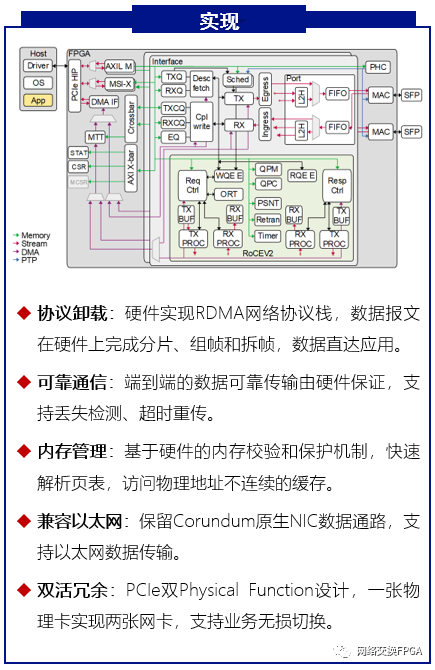 内存