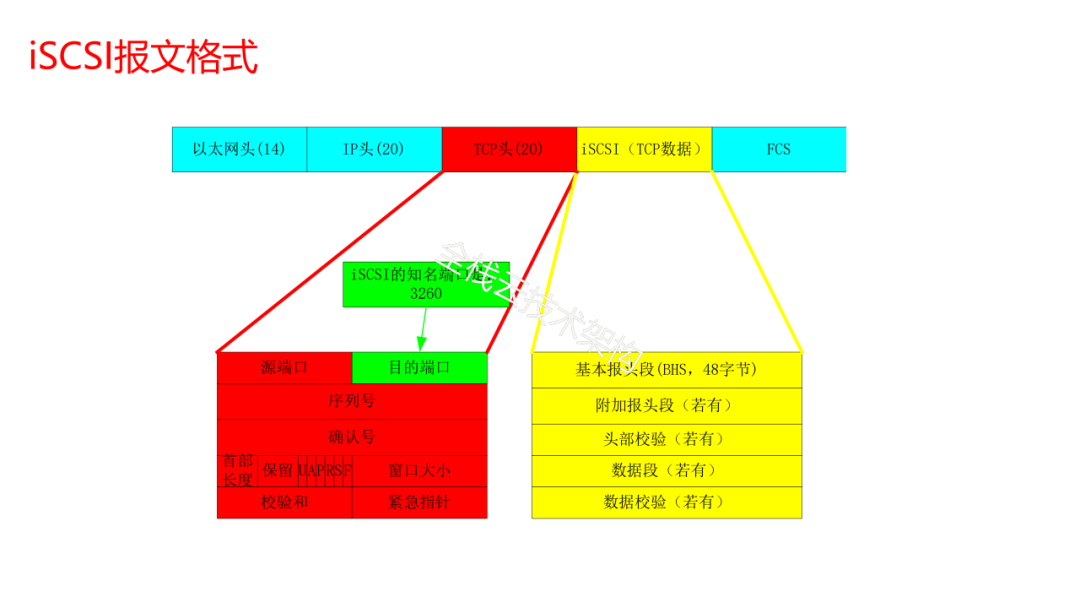 Linux系统