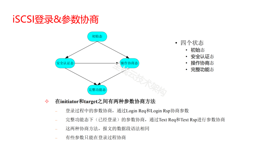 存储技术