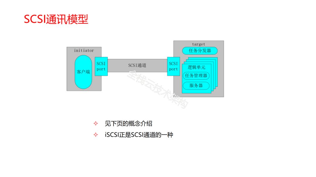 Linux系统